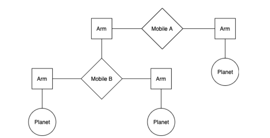 mobile_structure.png